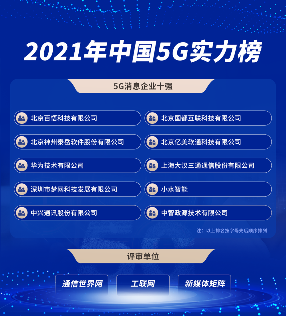 2021年中國5G實力榜.png
